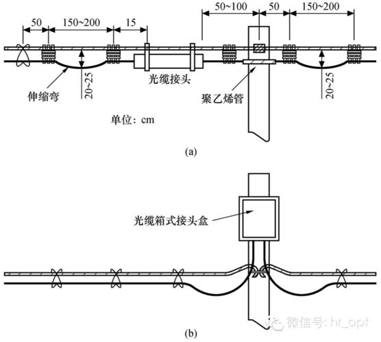 光缆余长怎么预留（光缆预留的长度怎么处理）-第2张图片-安保之家