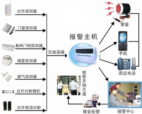 监控怎么添加通道，监控怎么连接公安报警器-第3张图片-安保之家