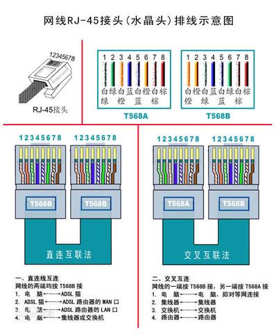 监控连接头怎么接线（监控摄像头线头怎样接）-第2张图片-安保之家