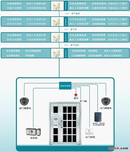 门禁监控怎么设置方法（门禁监控怎么设置方法视频）-第1张图片-安保之家