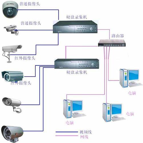 门禁监控怎么设置方法（门禁监控怎么设置方法视频）-第3张图片-安保之家