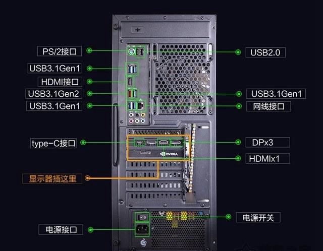 机箱怎么接多屏（机箱怎么接多屏显示器）-第1张图片-安保之家