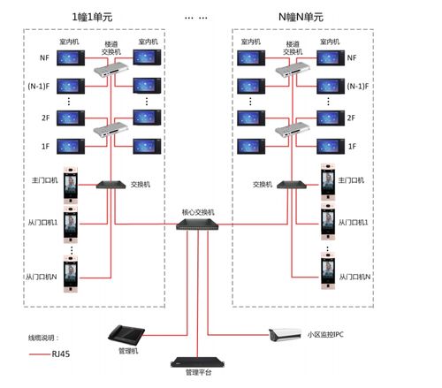 大华数字可视门口机直连配置方法，门口机怎么接线-第2张图片-安保之家