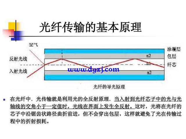 光是怎么通过光纤的（光线传播原理是什么）-第1张图片-安保之家