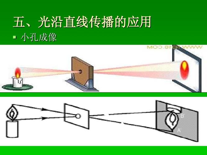 光是怎么通过光纤的（光线传播原理是什么）-第2张图片-安保之家