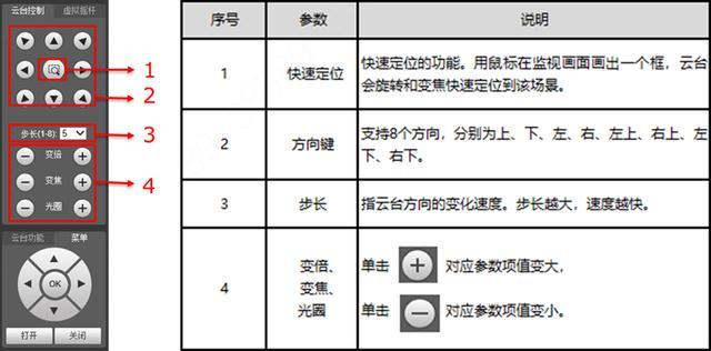 如何通过矩阵键盘调取云台参数（协议，波特率，地址），云台键盘怎么设置快捷键-第1张图片-安保之家