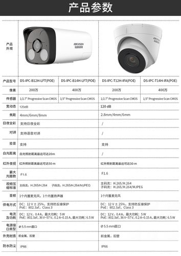 海康枪机怎么变倍（用笔记本电脑调试海康摄像机流程）-第2张图片-安保之家