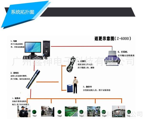 电子巡更点怎么装（电子巡更系统是做什么用的）-第1张图片-安保之家