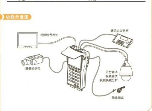 工程宝能测地下电缆漏电吗，工程宝怎么测监控摄像头-第2张图片-安保之家