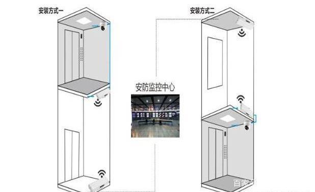 电梯网桥怎么接主机（电梯网桥安装在底部还是顶部）-第2张图片-安保之家