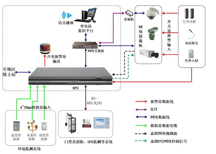 监控视频怎么处理光（监控视频怎么处理光感）-第1张图片-安保之家