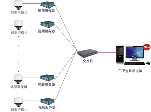 监控视频怎么处理光（监控视频怎么处理光感）-第2张图片-安保之家