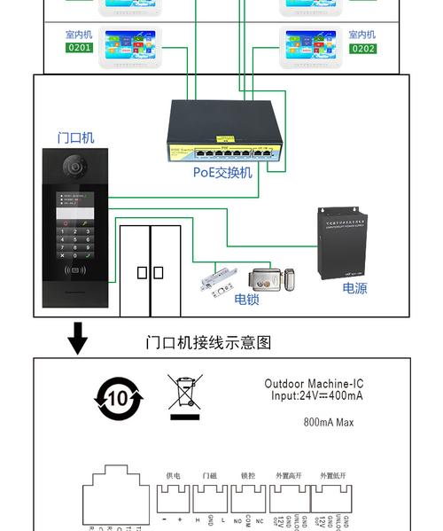 楼宇对讲怎么接门禁（楼宇对讲门禁如何添加卡）-第3张图片-安保之家