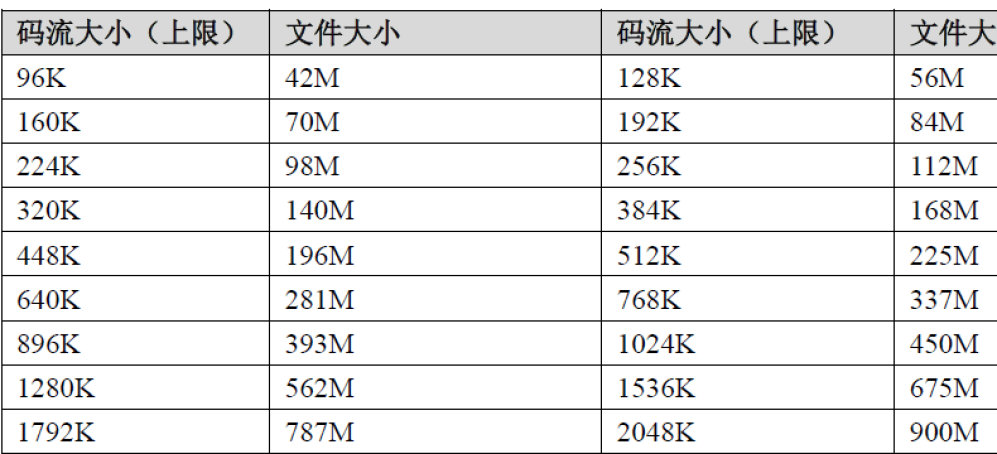 请问怎么计算硬盘尺寸（请问怎么计算硬盘尺寸呢）-第1张图片-安保之家