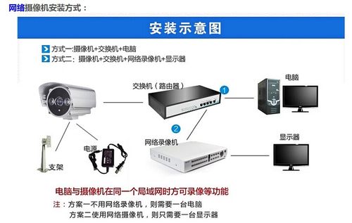 监控用数字摄像头怎么样接电视能显示图象，数字监控怎么搜索图像信息-第1张图片-安保之家