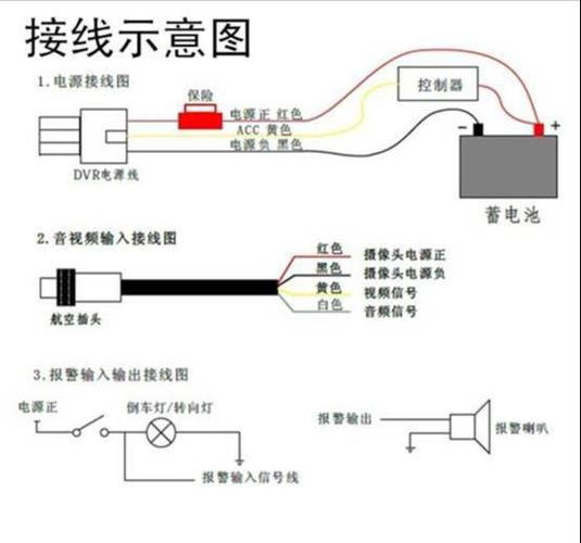 带电源的摄像头怎么接线，监控头电源怎么接线图解-第1张图片-安保之家