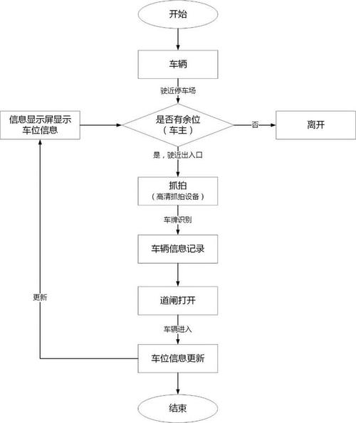 停车场车位数量怎么更改，车场管理系统怎么修改车辆信息-第1张图片-安保之家