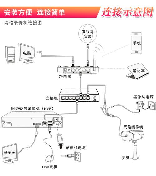 大华硬盘录像机如何连接网络，大华监控怎么连接网络-第1张图片-安保之家