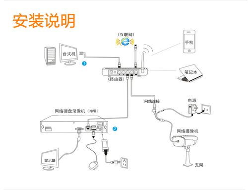 大华硬盘录像机如何连接网络，大华监控怎么连接网络-第2张图片-安保之家