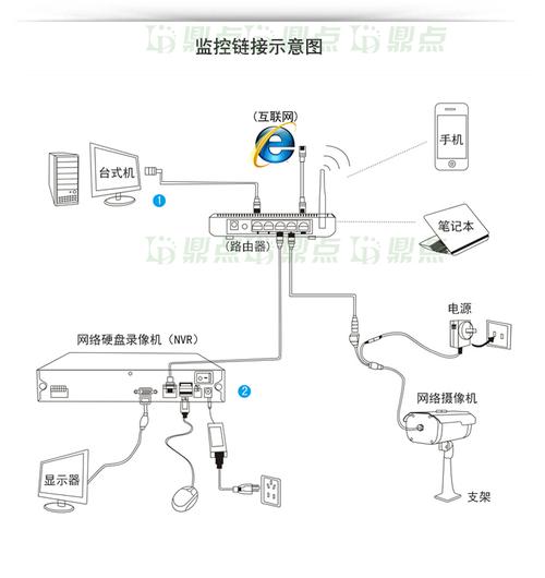 大华硬盘录像机如何连接网络，大华监控怎么连接网络-第3张图片-安保之家