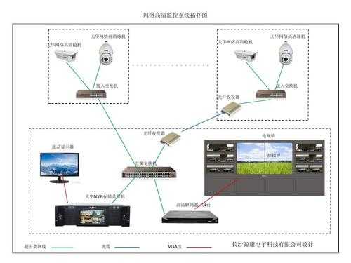 大华监控系统怎么上网（大华监控怎么接入网络）-第3张图片-安保之家