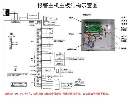 bosch报警主机怎么屏蔽（CAN，是什么）-第1张图片-安保之家