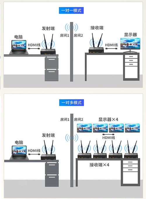 无线延长器怎么设置（无线延长器怎么设置密码）-第1张图片-安保之家