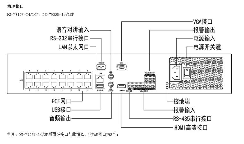 海康怎么引出485接口（海康威视硬盘录像机与智能控制键盘如何连接）-第1张图片-安保之家