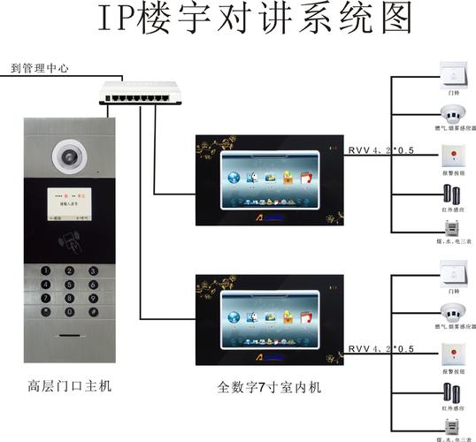 手机怎么控制楼宇门（手机怎么控制楼宇门锁）-第2张图片-安保之家