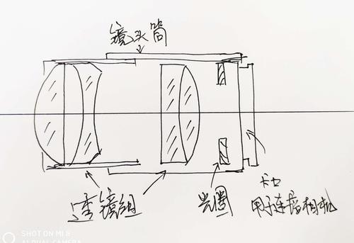 三可变镜头怎么安装（可变光led灯安装）-第3张图片-安保之家