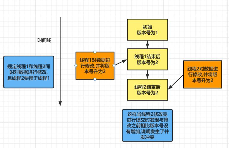 监控网络环路怎么解决（小蚂蚁高压附件环路互锁怎么解决）-第3张图片-安保之家