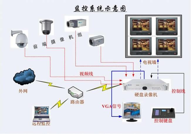 一楼摄像头线怎么预埋，监控怎么调画面分布清晰-第2张图片-安保之家