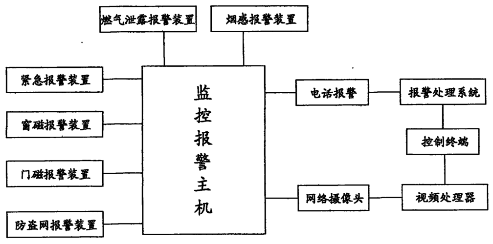 监控怎么防止被入侵（监控怎么防止被入侵呢）-第2张图片-安保之家