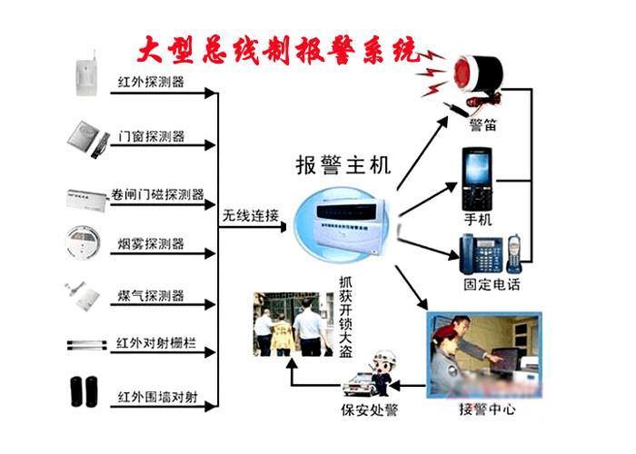 监控怎么防止被入侵（监控怎么防止被入侵呢）-第3张图片-安保之家