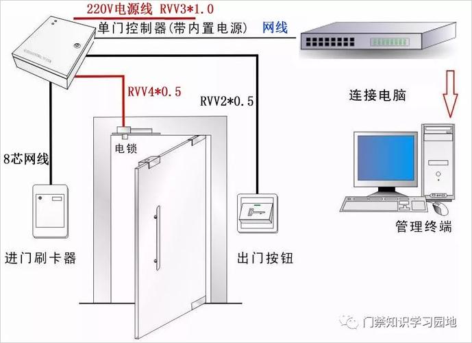 门禁的线缆怎么布（门禁的线缆怎么布线）-第3张图片-安保之家