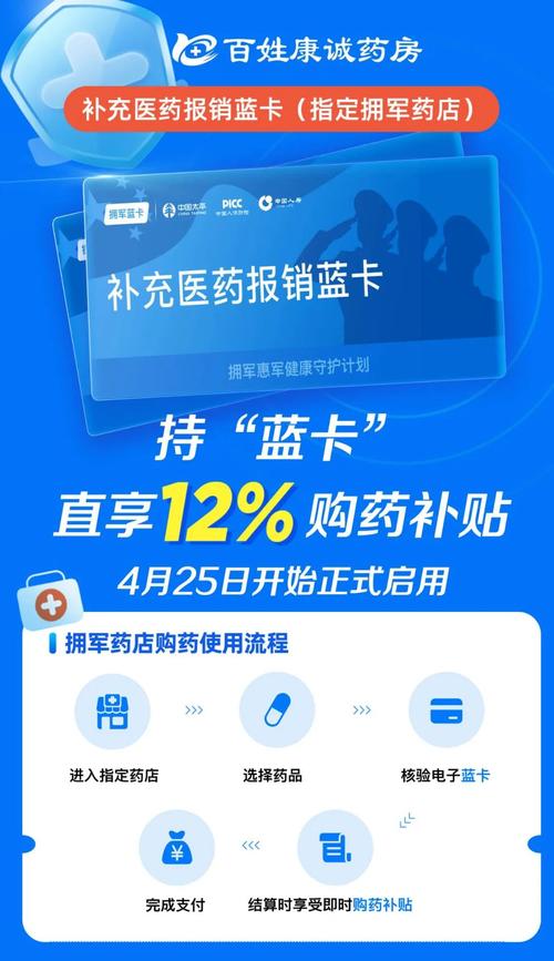 北京蓝卡公司怎么（医疗蓝卡买药怎么使用）-第2张图片-安保之家
