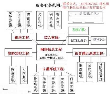 弱电工程怎么承包（弱电工程怎么承包施工）-第1张图片-安保之家