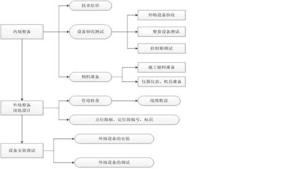 弱电工程怎么承包（弱电工程怎么承包施工）-第2张图片-安保之家