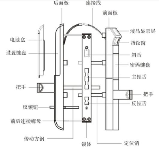 电子锁怎么卸下（电子锁怎么卸下来）-第2张图片-安保之家