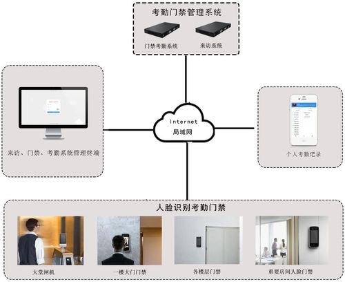 k1门禁系统采集数据不显示人名怎么办，中科门禁怎么设置开门时间-第3张图片-安保之家