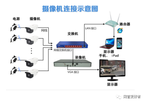 怎么实现异地显示监控（人在外地怎么和家里监控器连接设置）-第2张图片-安保之家