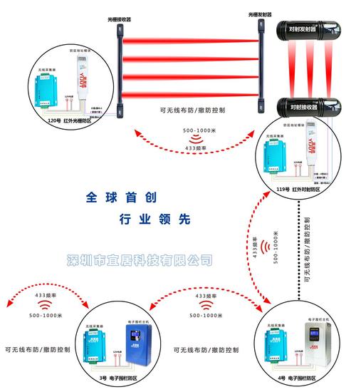 电子围栏报警怎么取消（电子围栏报警怎么取消掉）-第2张图片-安保之家