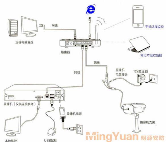 安装监控工程如何自己接单，监控行业怎么跑业务的-第2张图片-安保之家