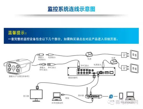 安装监控工程如何自己接单，监控行业怎么跑业务的-第3张图片-安保之家