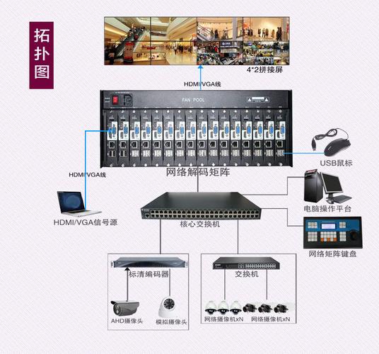 视频矩阵怎么用，视频监控矩阵怎么使用的-第2张图片-安保之家