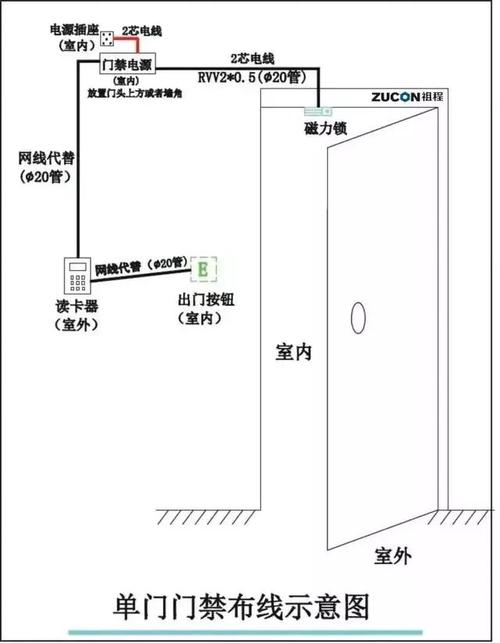 门禁终端怎么安装方法（门禁终端怎么安装方法视频）-第2张图片-安保之家