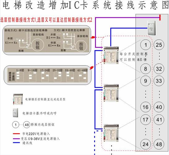 金博电梯ic卡怎么设置，电梯怎么设置ic卡密码-第1张图片-安保之家