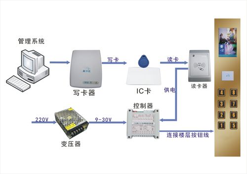 金博电梯ic卡怎么设置，电梯怎么设置ic卡密码-第3张图片-安保之家