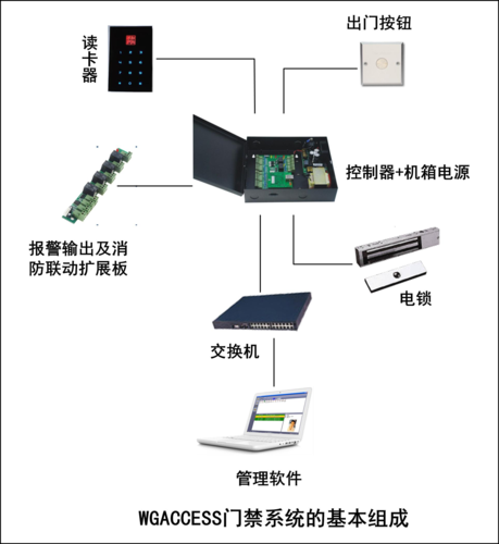 门禁死机怎么办（门禁死机是什么原因）-第1张图片-安保之家