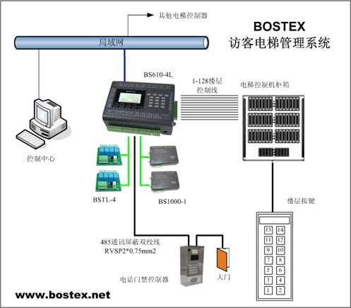 电梯怎么实现访客功能（电梯怎么实现访客功能设置）-第2张图片-安保之家